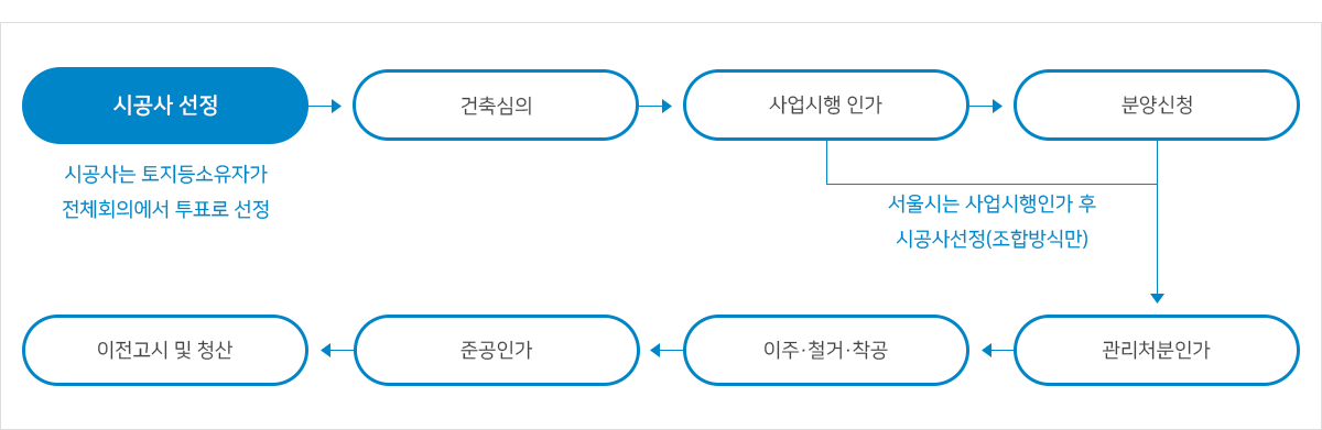 city_chart03